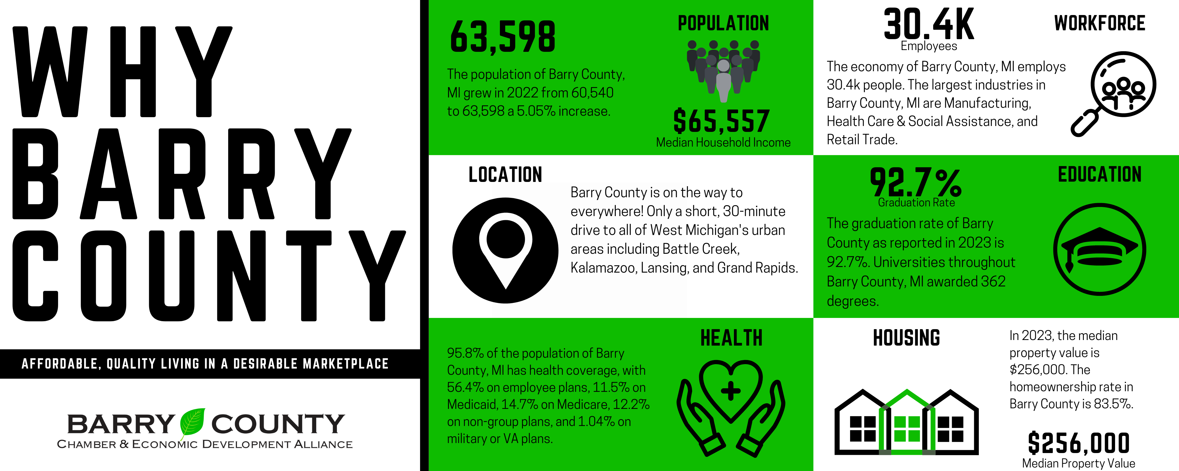 Why Barry County Infographic 2023